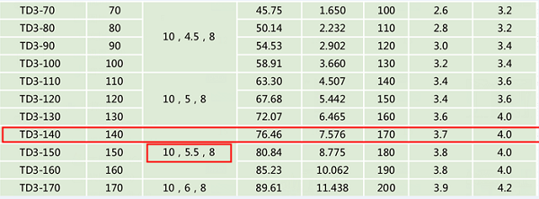 鋼筋桁架樓承規格型號